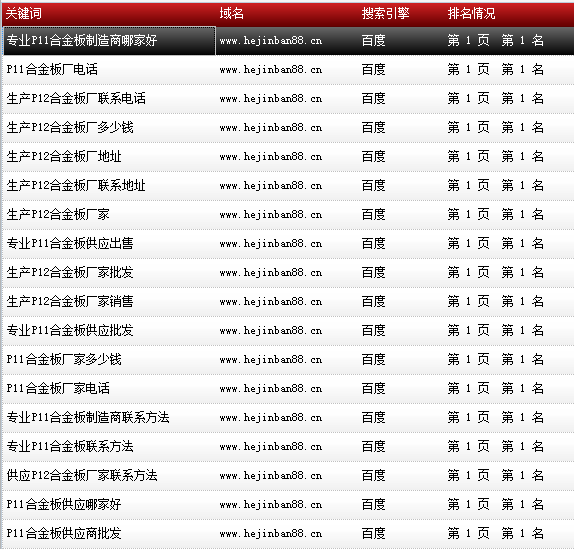 天津市鑫豪偉業鋼鐵貿易有限公司-www.hejinban88.cn-關鍵詞導出數據截圖-20161010-5.png 天津市鑫豪偉業鋼鐵貿易有限公司-www.hejinban88.cn-關鍵詞導出數據截圖-20161010-5.png