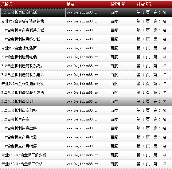 天津市鑫豪偉業鋼鐵貿易有限公司-www.hejinban88.cn-關鍵詞導出數據截圖-20161010-7.png 天津市鑫豪偉業鋼鐵貿易有限公司-www.hejinban88.cn-關鍵詞導出數據截圖-20161010-7.png