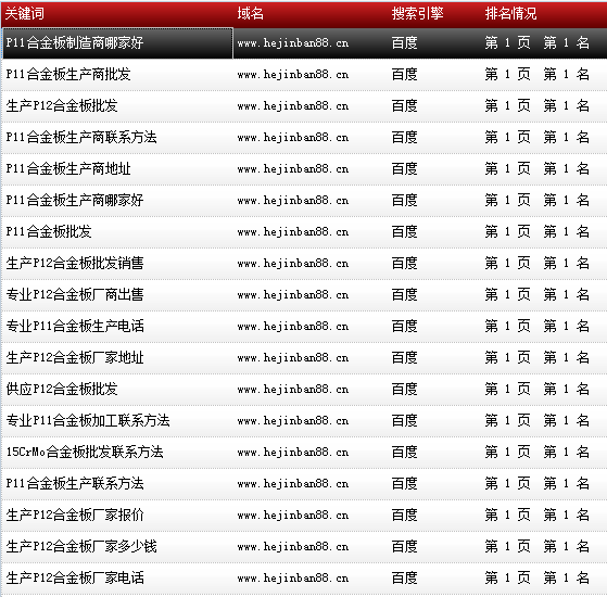 天津市鑫豪偉業鋼鐵貿易有限公司-www.hejinban88.cn-關鍵詞導出數據截圖-20161010-18.png 天津市鑫豪偉業鋼鐵貿易有限公司-www.hejinban88.cn-關鍵詞導出數據截圖-20161010-18.png