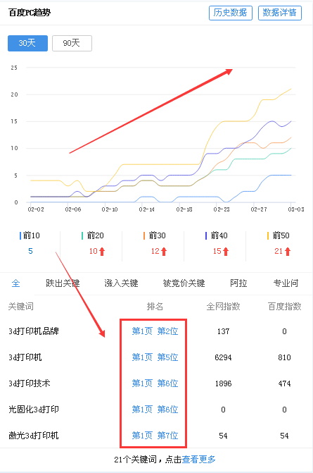 打印機關(guān)鍵詞曲線_4.png 打印機關(guān)鍵詞曲線_4.png